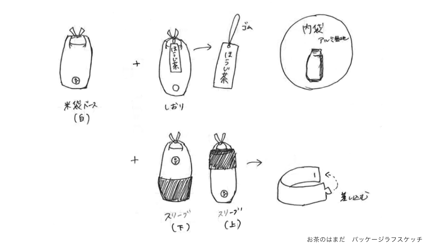 お茶のはまだ パッケージラフスケッチ